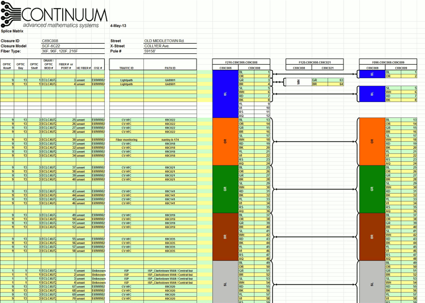 Splice Diagram done in Excel