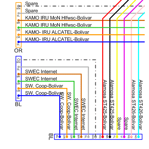 Group of Splices